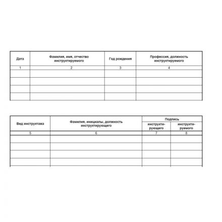 Журнал противопожарного инструктажа на рабочем месте ОТ-14 Журнал противопожарного инструктажа на рабочем месте ОТ-14