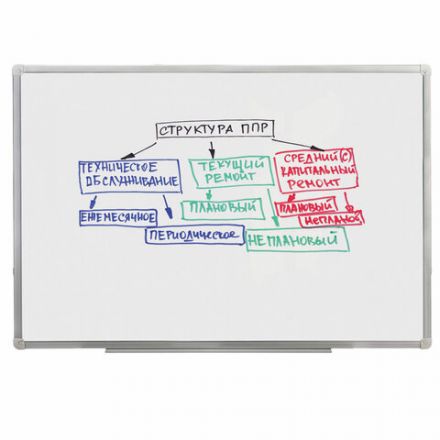 Маркеры стираемые для белой доски НАБОР 4 ЦВЕТА, BRAUBERG, 4 мм, эргономичный корпус, 150850 Маркеры стираемые для белой доски НАБОР 4 ЦВЕТА, BRAUBERG, 4 мм, эргономичный корпус, 150850