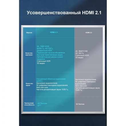 Кабель HDMI UGREEN - HDMI 2.1 / 8K60Гц / 4К120Гц / 30 AWG 1,5 м (70320) Кабель HDMI UGREEN - HDMI 2.1 / 8K60Гц / 4К120Гц / 30 AWG 1,5 м (70320)