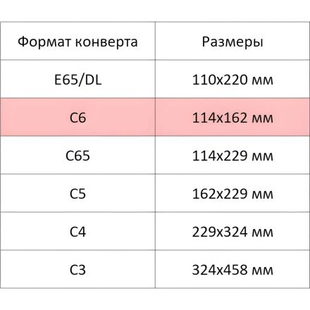 Конверт Куда-Кому С6 стрип ForPost 114х162 50шт/уп/1306