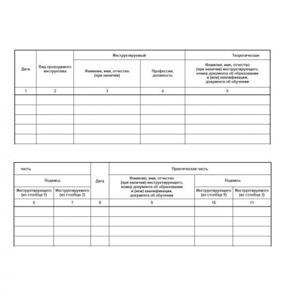 Журнал учета противопожарных инструктажей ПБ-04 Журнал учета противопожарных инструктажей ПБ-04