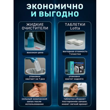 Таблетки для очистки стиральных и посудомоечных машин 30 шт., CLEAN&FRESH, Cd1m30 Таблетки для очистки стиральных и посудомоечных машин 30 шт., CLEAN&FRESH, Cd1m30