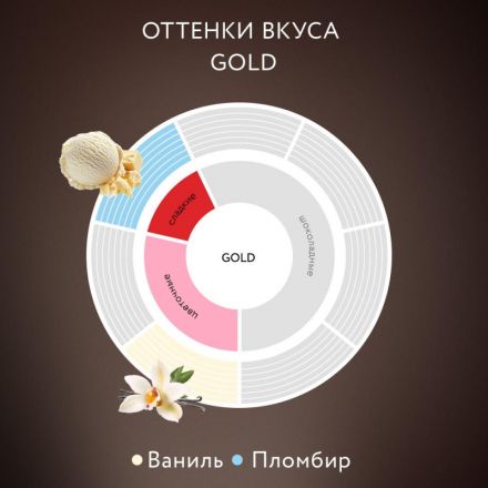 Кофе Jardin Gold растворимый,сублимированный,стекло, 190г Кофе Jardin Gold растворимый,сублимированный,стекло, 190г