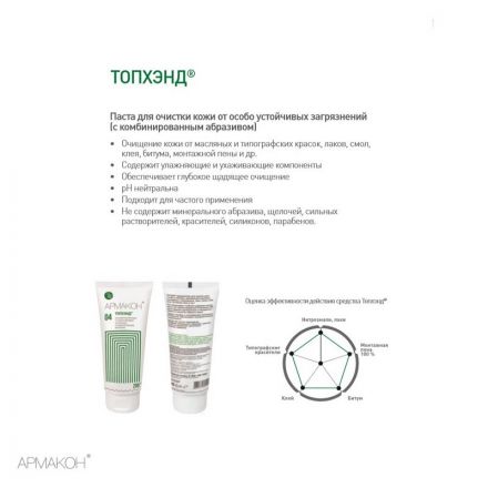 Паста очищающая Армакон Топхэнд с натур абраз для Паста очищающая Армакон Топхэнд с натур абраз для