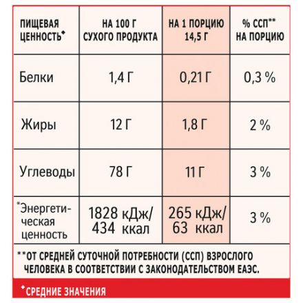 Кофе растворимый порционный NESCAFE "3 в 1 Классик", КОМПЛЕКТ 20 пакетиков по 14,5 г, 12460849 Кофе растворимый порционный NESCAFE "3 в 1 Классик", КОМПЛЕКТ 20 пакетиков по 14,5 г, 12460849