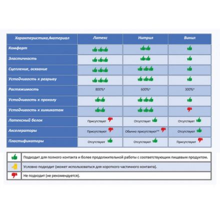 Перчатки МНОГОРАЗОВЫЕ латексные PACLAN "Professional", хлопчатобумажное напыление, размер 9,5-10, XL (очень большой), желтые, 407328