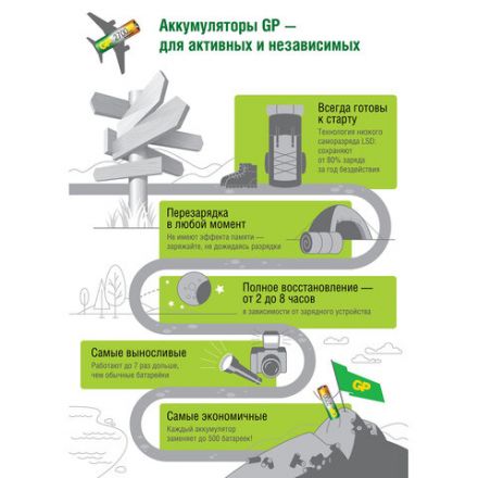 Батарейки аккумуляторные GP ReEnergy Ni-Mh мизинчиковые КОМПЛЕКТ 10 шт., ААА (HR03), 950 mAh, 100AAAHCRGY, 100AAAHC-CRB10 Батарейки аккумуляторные GP ReEnergy Ni-Mh мизинчиковые КОМПЛЕКТ 10 шт., ААА (HR03), 950 mAh, 100AAAHCRGY, 100AAAHC-CRB10