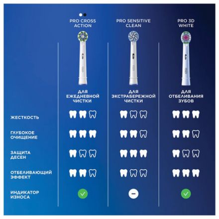 Насадки для электрической зубной щетки КОМПЛЕКТ 4 шт. ORAL-B (Орал-би) Cross Action EB50RX, 80348194 Насадки для электрической зубной щетки КОМПЛЕКТ 4 шт. ORAL-B (Орал-би) Cross Action EB50RX, 80348194