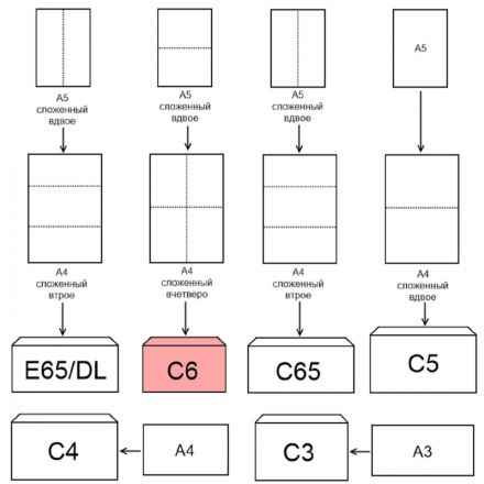 Конверт Куда-Кому С6 стрип Attache Economy 80 гр 114х162 50шт/уп Конверт Куда-Кому С6 стрип Attache Economy 80 гр 114х162 50шт/уп