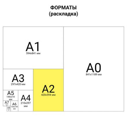 Ватман А2 (594х420 мм), 1 лист, плотность 200 г/м2, ГОЗНАК С-Пб Ватман А2 (594х420 мм), 1 лист, плотность 200 г/м2, ГОЗНАК С-Пб