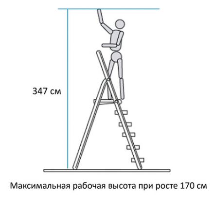 Стремянка алюминиевая 7 стандартных ступеней 9 см, площадка 1,5 м, нагрузка 225 кг, вес 7 кг, НОВАЯ ВЫСОТА, 3110107 Стремянка алюминиевая 7 стандартных ступеней 9 см, площадка 1,5 м, нагрузка 225 кг, вес 7 кг, НОВАЯ ВЫСОТА, 3110107