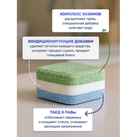 Таблетки для посудомоечных машин 100 шт. CLEAN&FRESH "ALL-in-1", УТ000000044 Таблетки для посудомоечных машин 100 шт. CLEAN&FRESH "ALL-in-1", УТ000000044