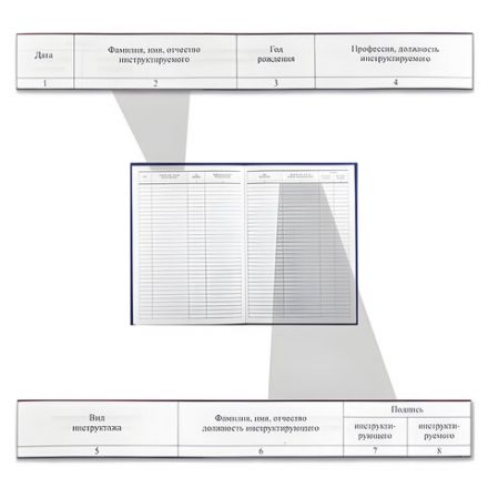 Журнал регистрации инструктажа по пожарной безопасности, 96 л., бумвинил, офсет, А4 200х290 мм, BRAUBERG, 130150