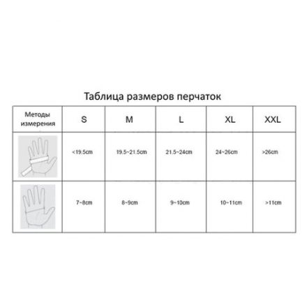 Перчатки латексные смотровые, 50 пар (100 штук), размер 6-7, S (малый), DERMAGRIP Classic, D1501-10