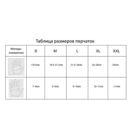 Перчатки латексные смотровые, 50 пар (100 штук), размер 6-7, S (малый), DERMAGRIP Classic, D1501-10 Перчатки латексные смотровые, 50 пар (100 штук), размер 6-7, S (малый), DERMAGRIP Classic, D1501-10