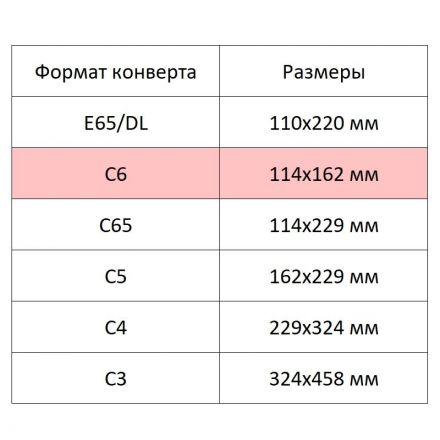 Конверт белый С6 стрип 114х162 80г КОМУС 100шт/уп 12уп/кор