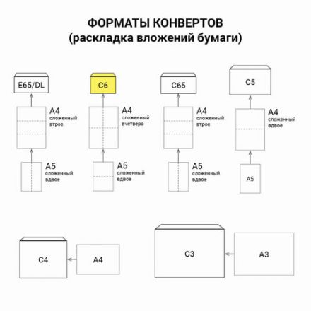 Конверты С6 (114х162 мм), отрывная лента, Куда-Кому, внутренняя запечатка, 80 г/м2, КОМПЛЕКТ 100 шт., BRAUBERG, 112191 Конверты С6 (114х162 мм), отрывная лента, Куда-Кому, внутренняя запечатка, 80 г/м2, КОМПЛЕКТ 100 шт., BRAUBERG, 112191