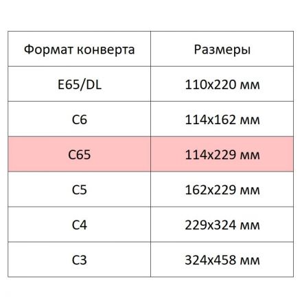 Конверт DirectPost C65 90 г/кв.м белый декстрин с внутренней запечаткой (1000 штук в упаковке)