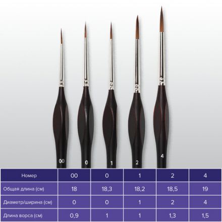 Кисти художественные набор 5 шт., синтетика, BRAUBERG ART CLASSIC, ЭРГОНОМИЧНЫЕ, 200950 Кисти художественные набор 5 шт., синтетика, BRAUBERG ART CLASSIC, ЭРГОНОМИЧНЫЕ, 200950