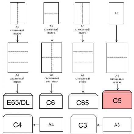Конверт Postfix Bong С5 80 г/кв.м белый стрип с внутренней запечаткой с правым окном (1000 штук в упаковке) Конверт Postfix Bong С5 80 г/кв.м белый стрип с внутренней запечаткой с правым окном (1000 штук в упаковке)