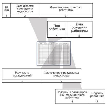 Журнал предрейсового медосмотра, 96 л., бумвинил, блок офсет, фольга, А4 200х290 мм, BRAUBERG, 130143 Журнал предрейсового медосмотра, 96 л., бумвинил, блок офсет, фольга, А4 200х290 мм, BRAUBERG, 130143