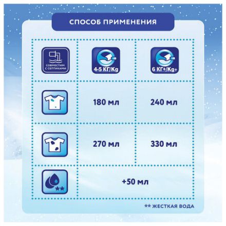 Стиральный порошок-автомат 6 кг, МИФ 3в1, "Морозная свежесть"
