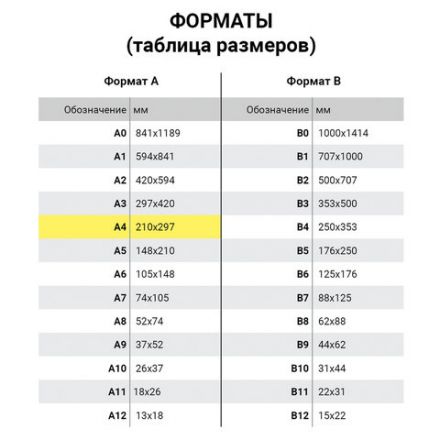 Обложки пластиковые для переплета, А4, КОМПЛЕКТ 100 шт., 150 мкм, прозрачные, ОФИСМАГ, 530824