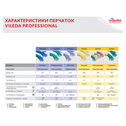 Перчатки МНОГОРАЗОВЫЕ резиновые VILEDA многоцелевые, хлопчатобумажное напыление, ПРОЧНЫЕ, размер 7,5-8, M (средний), синие, вес 63 г, 174353