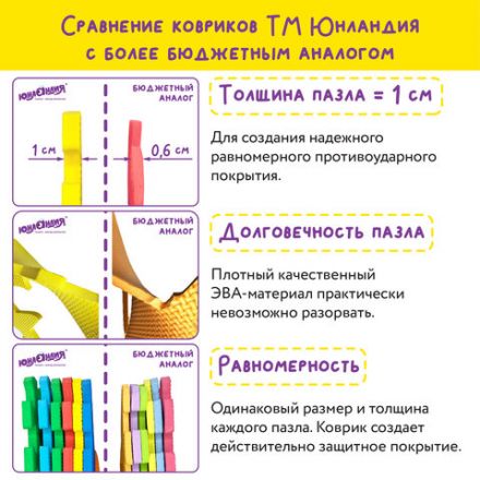 Коврик-пазл напольный 0,9х0,9 м мягкий "Фрукты-овощи", 9 частей 30х30 см, толщина 1 см, ЮНЛАНДИЯ, 664665 Коврик-пазл напольный 0,9х0,9 м мягкий "Фрукты-овощи", 9 частей 30х30 см, толщина 1 см, ЮНЛАНДИЯ, 664665
