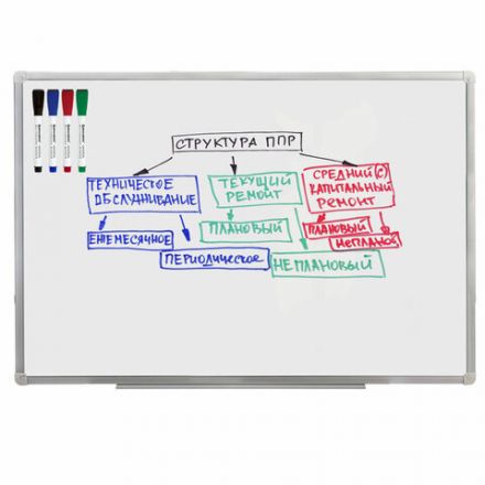 Маркеры стираемые на магните со стирателем для белой доски, 4 ЦВЕТА, BRAUBERG "UNIVERSAL", 3 мм, 152491 Маркеры стираемые на магните со стирателем для белой доски, 4 ЦВЕТА, BRAUBERG "UNIVERSAL", 3 мм, 152491