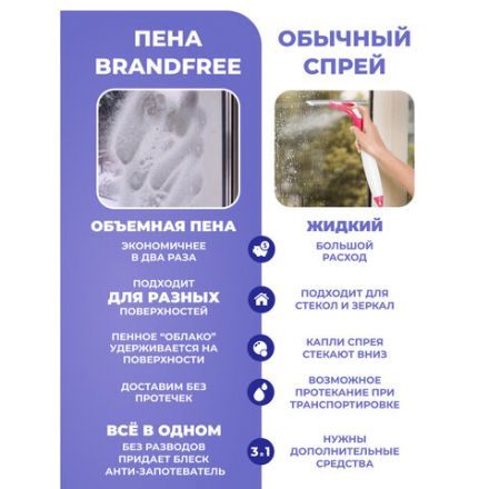 Универсальный пенный очиститель 280 г BRANDFREE, для пластика, стёкол и различных поверхностей Универсальный пенный очиститель 280 г BRANDFREE, для пластика, стёкол и различных поверхностей