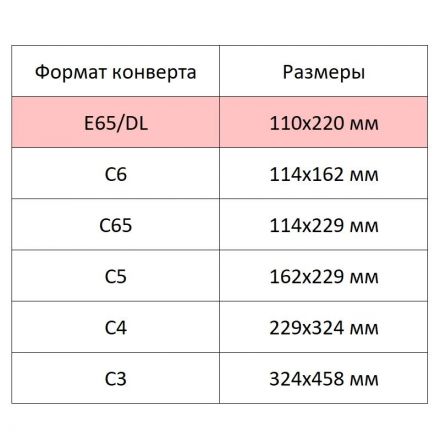 Конверт в упаковке Attache Economy 80 гр E65 стрип 110х220, 80г 1000 шт/уп Конверт в упаковке Attache Economy 80 гр E65 стрип 110х220, 80г 1000 шт/уп