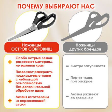 Ножницы портновские ФИГУРНЫЕ ЗИГЗАГ 240 мм, черные, пластиковые ручки, ОСТРОВ СОКРОВИЩ, 665600