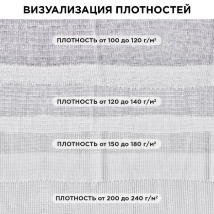 Полотно ВАФЕЛЬНОЕ отбеленное, рулон 0,45х60 м, в пакете, плотность 200 (±10) г/м2, LAIMA, 609578