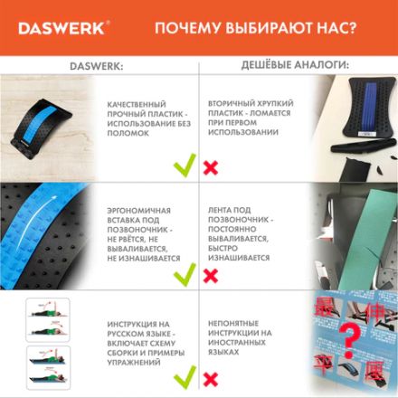 Массажер для спины/мостик для растяжки PREMIUM, 3 уровня нагрузки, синяя вставка, DASWERK (ДАСВЕРК), 680035