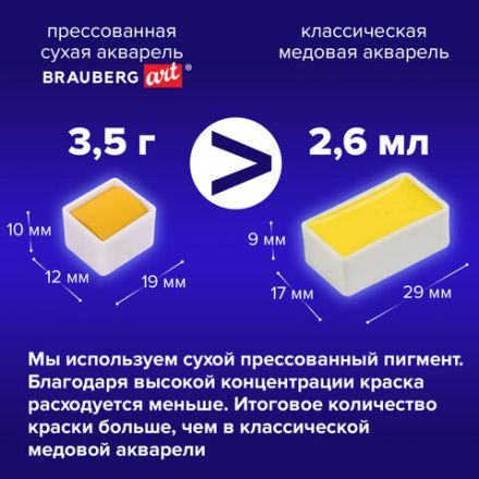 Акварель художественная кюветы НАБОР 24 цвета по 3,5 г, пластиковый кейс, BRAUBERG ART CLASSIC, 191770 Акварель художественная кюветы НАБОР 24 цвета по 3,5 г, пластиковый кейс, BRAUBERG ART CLASSIC, 191770