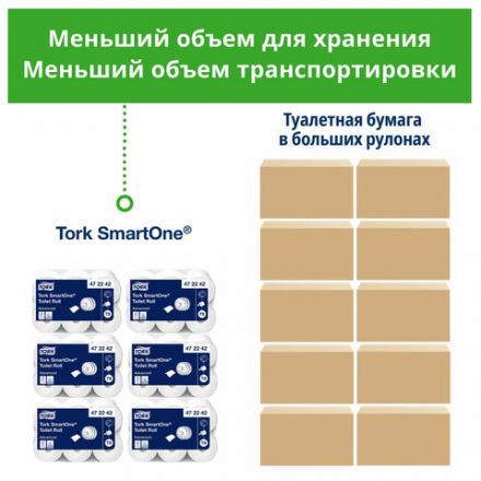 Бумага туалетная 207 м, Tellus/TORK (Система T8) SmartOne, ADVANCED, КОМПЛЕКТ 8 рулонов, 2-слойная, 472272