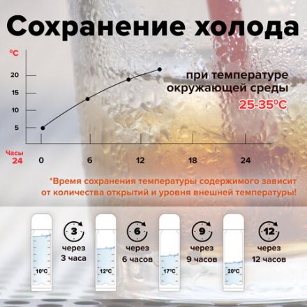 Термос LAIMA классический с узким горлом, 1,2 л, нержавеющая сталь, пластиковая ручка, 605125 Термос LAIMA классический с узким горлом, 1,2 л, нержавеющая сталь, пластиковая ручка, 605125