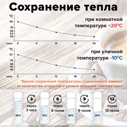 Термос LAIMA классический с узким горлом, 1,2 л, нержавеющая сталь, пластиковая ручка, 605125 Термос LAIMA классический с узким горлом, 1,2 л, нержавеющая сталь, пластиковая ручка, 605125