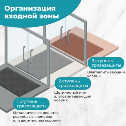 Коврик придверный 40х60 см, СЕРЫЙ, влаго-грязезащитный, 300 г/м2, мелкий рубчик, PRIMILA (ПРИМИЛА) STANDARD, 701018
