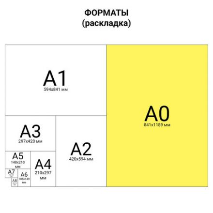 Ватман формат А0 (1200х840 мм), ГОЗНАК С-Пб, плотность 200 г/м2, КОМПЛЕКТ 5 листов, BRAUBERG, 126310 Ватман формат А0 (1200х840 мм), ГОЗНАК С-Пб, плотность 200 г/м2, КОМПЛЕКТ 5 листов, BRAUBERG, 126310