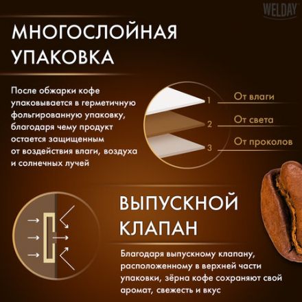 Кофе в зернах WELDAY (ВЭЛДЭЙ) "ORO" 1 кг, арабика 100%, БРАЗИЛИЯ, 622410 Кофе в зернах WELDAY (ВЭЛДЭЙ) "ORO" 1 кг, арабика 100%, БРАЗИЛИЯ, 622410