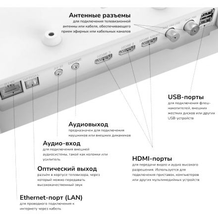 Телевизор AKAI TA24BH502 HD Смарт 24 дюйма, белый (Android) Телевизор AKAI TA24BH502 HD Смарт 24 дюйма, белый (Android)