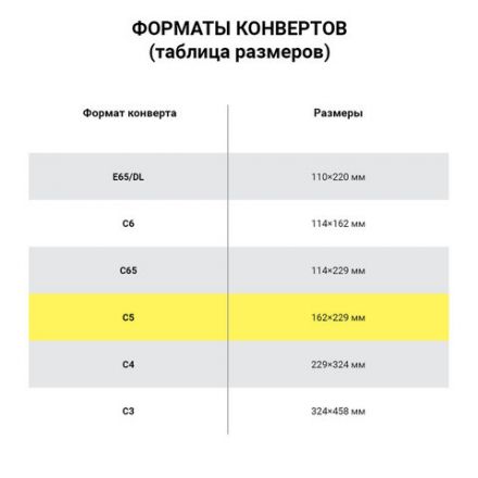 Конверты С5 (162х229 мм), клей, 80 г/м2, КОМПЛЕКТ 1000 шт., треугольный клапан Конверты С5 (162х229 мм), клей, 80 г/м2, КОМПЛЕКТ 1000 шт., треугольный клапан