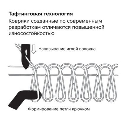 Коврик входной ИЗНОСОСТОЙКИЙ влаговпитывающий 120х180 см, толщина 8 мм, ТАФТИНГ, серый, LAIMA EXPERT, 606887 Коврик входной ИЗНОСОСТОЙКИЙ влаговпитывающий 120х180 см, толщина 8 мм, ТАФТИНГ, серый, LAIMA EXPERT, 606887