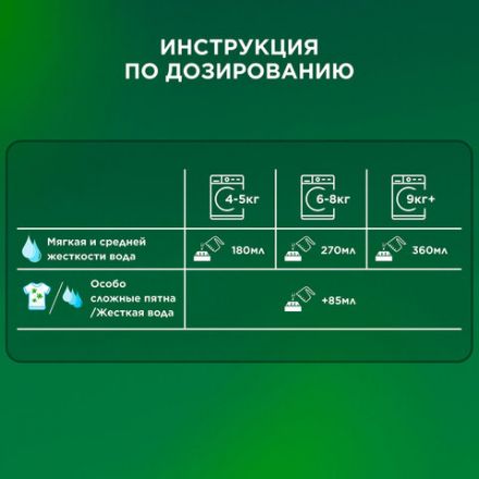 Стиральный порошок-автомат 3 кг, ARIEL (Ариэль) "Ленор Эффект"