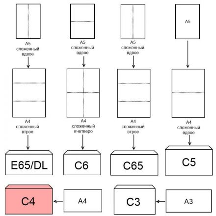 Конверт BusinessPost C4 100 г/кв.м белый стрип с внутренней запечаткой (250 штук в упаковке)