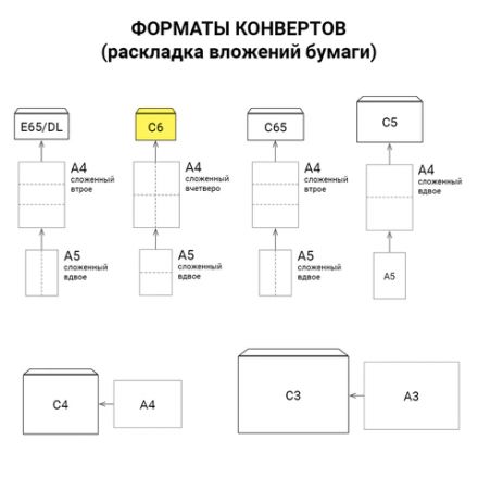 Конверты С6 (114х162 мм), клей, 80 г/м2, КОМПЛЕКТ 1000 шт., треугольный клапан, 76408