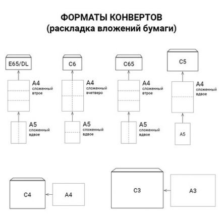 Конверты С3+ (360х460 мм), КРАФТ, без клея, 90 г/м2, КОМПЛЕКТ 500 шт., треугольный клапан, 460ТК Конверты С3+ (360х460 мм), КРАФТ, без клея, 90 г/м2, КОМПЛЕКТ 500 шт., треугольный клапан, 460ТК