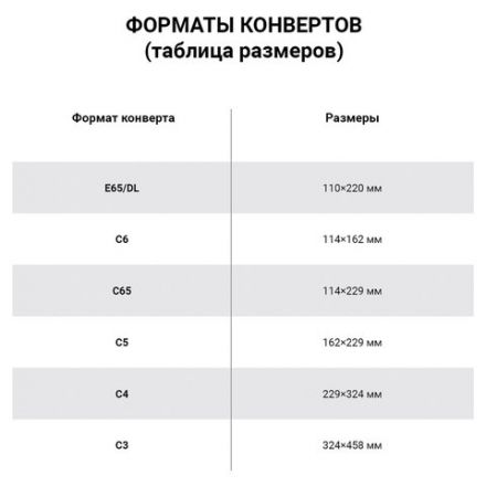 Конверты С3+ (360х460 мм), КРАФТ, без клея, 90 г/м2, КОМПЛЕКТ 500 шт., треугольный клапан, 460ТК Конверты С3+ (360х460 мм), КРАФТ, без клея, 90 г/м2, КОМПЛЕКТ 500 шт., треугольный клапан, 460ТК